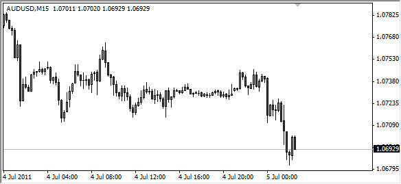 15 minute chart