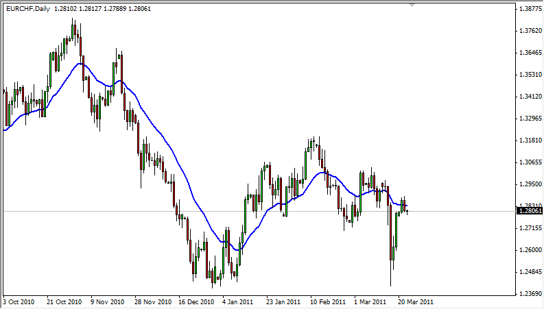 20 period moving average
