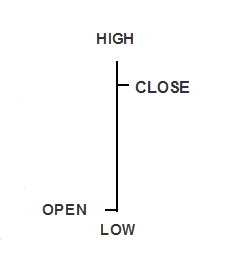 bar example