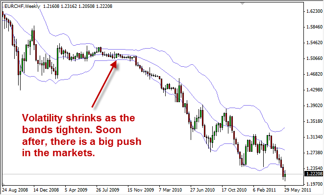 bollinger bands 2