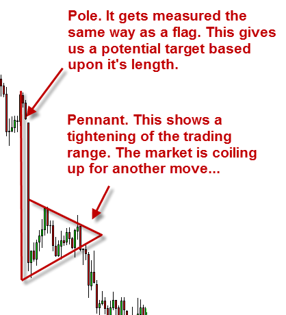 bearish pennant