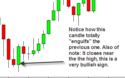 bullish engulfing example