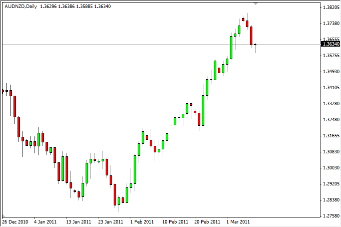 candlestick chart