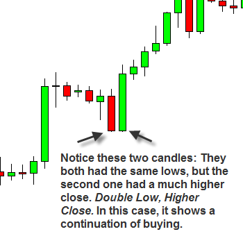 double high lower close