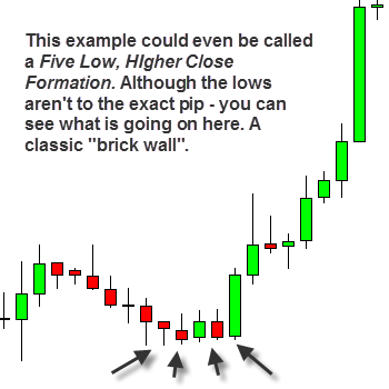 triple high low close