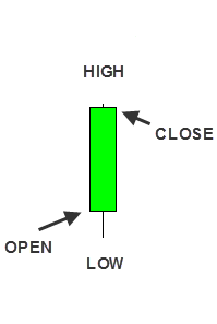 green candle