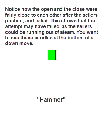 hammer