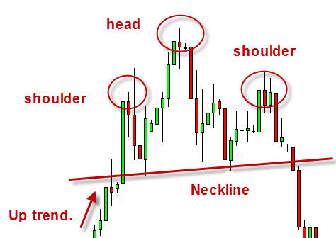 head and shoulders 