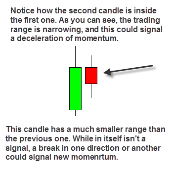 doji