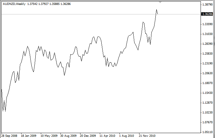 line chart