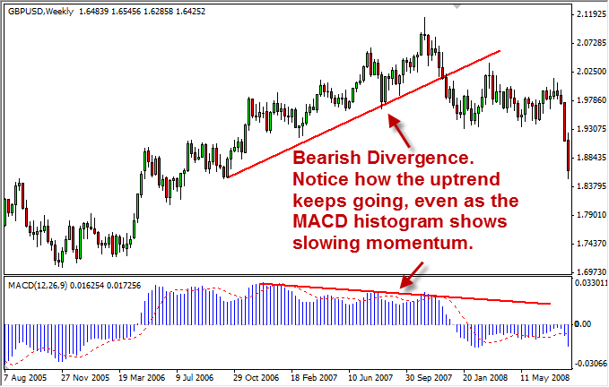macd chart