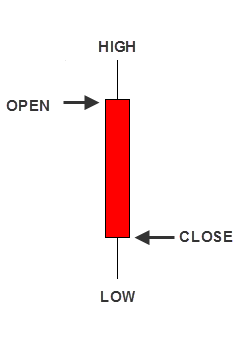 red candle