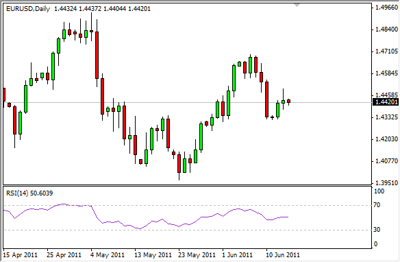 rsi example 1