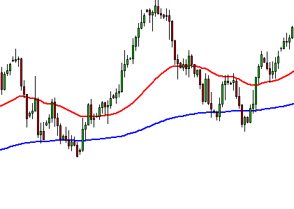 chart example
