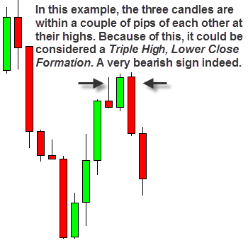 triple high low close