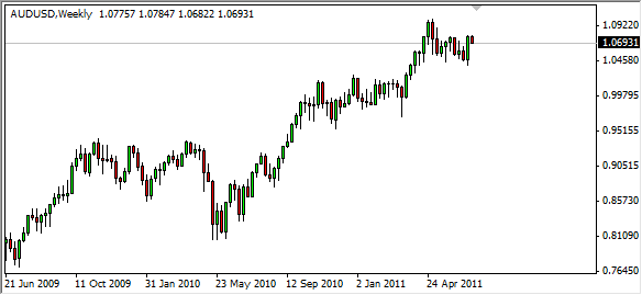 weekly chart