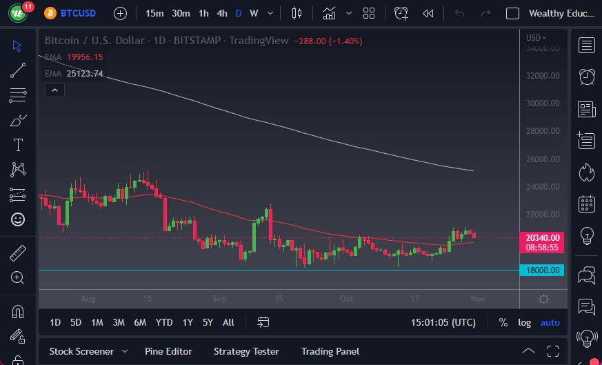 Bitcoin chart